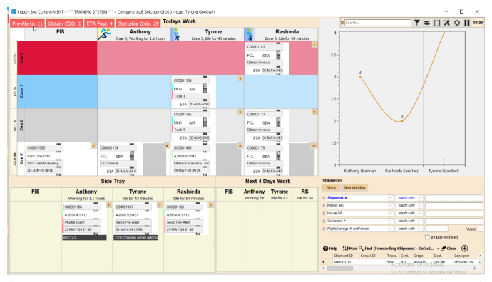 CO² emission tracking